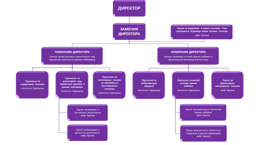 organigram26-4